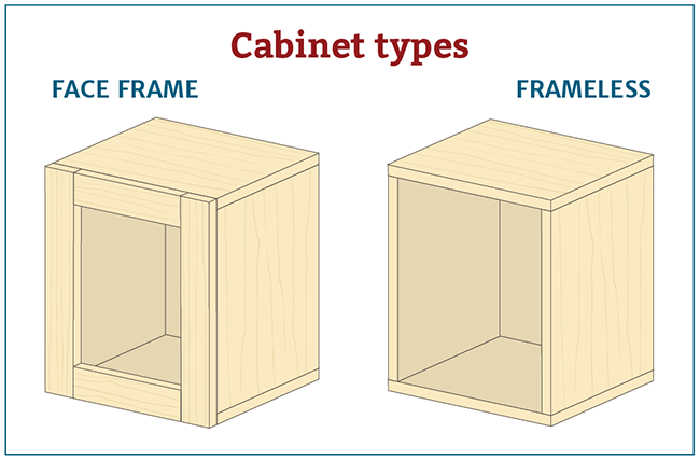 Decide between face-frame and frameless cabinets